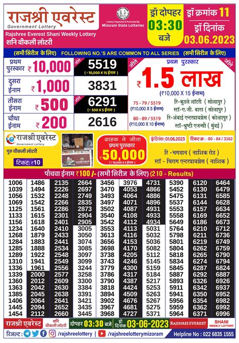 Rajshree 20 weekly 8:30 pm Lottery result 19/04/24.